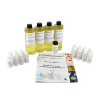 Green Chemistry